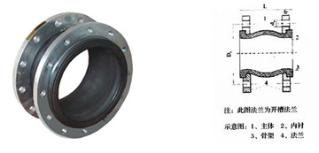 選購橡膠接頭應該明確哪幾項數據